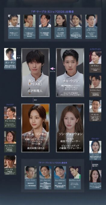「ファイナル・テーブル」人物相関図