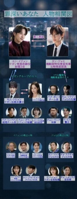 韓国ドラマ「罪深いあなた」人物相関図